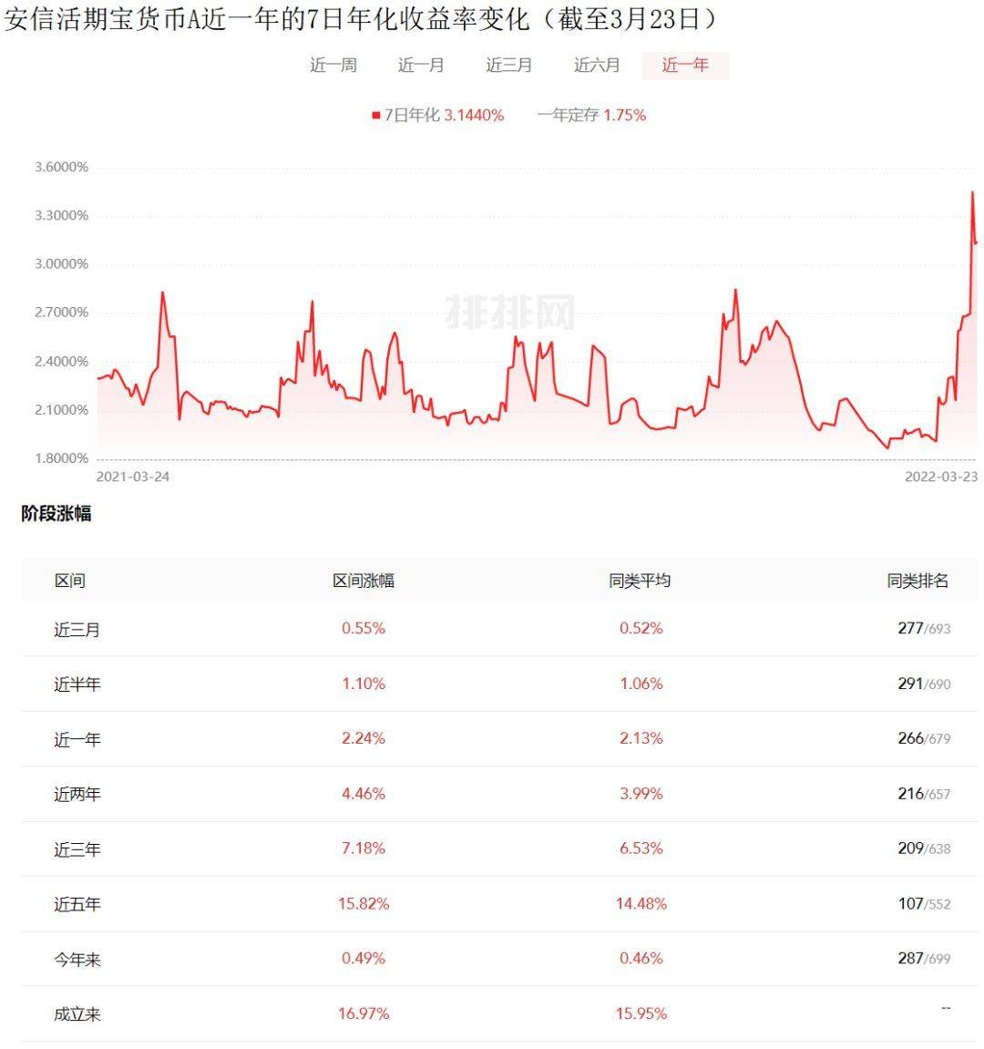 安信基金活期宝，快速赎回的便捷与优势 安信基金活期宝快速赎回