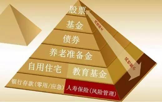 层级存款理财，现代金融的智慧之选 层级存款理财