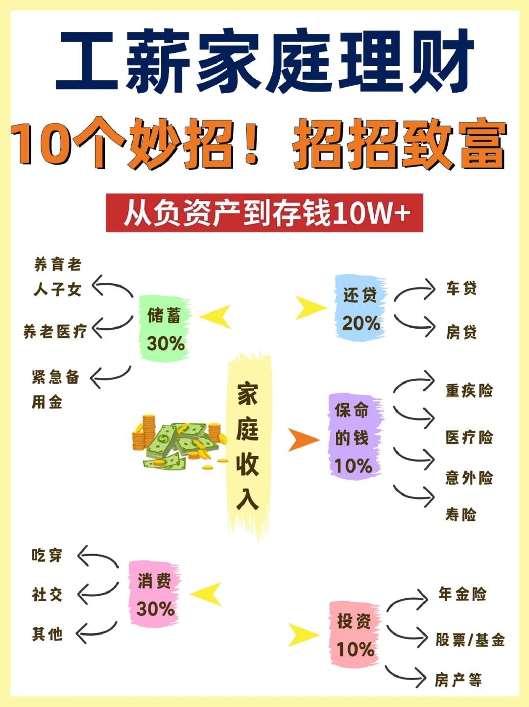 理财之道，如何通过理财收入支撑家庭经济 怎么靠理财收入维持家庭