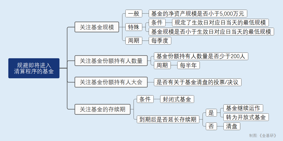 基金从业科目二与科目三，国际视角下的投资策略与风险管理 基金从业科目二和科目三