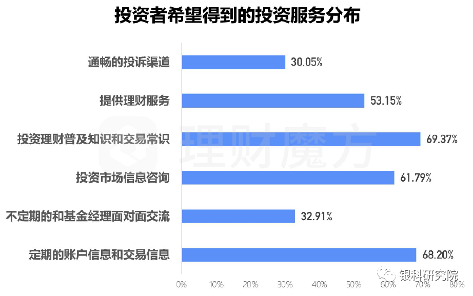 中国理财网查询速度问题探析 中国理财网查询很慢