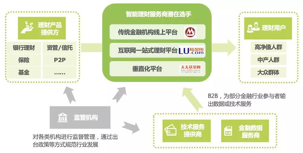互联网理财，开启智能财富管理新篇章 如何利用互联网理财