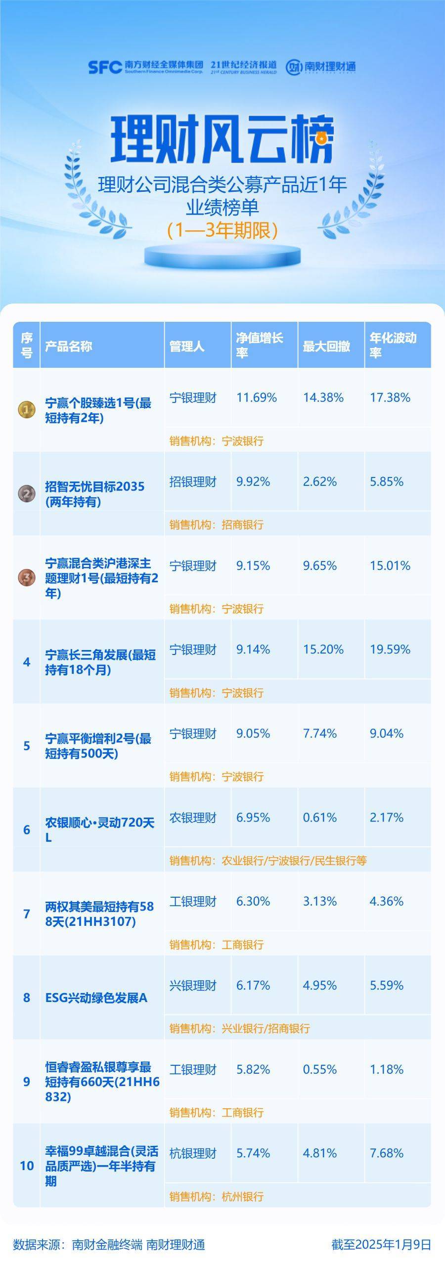 银行混合类理财的收益，市场分析、策略与未来展望 银行混合类理财的收益