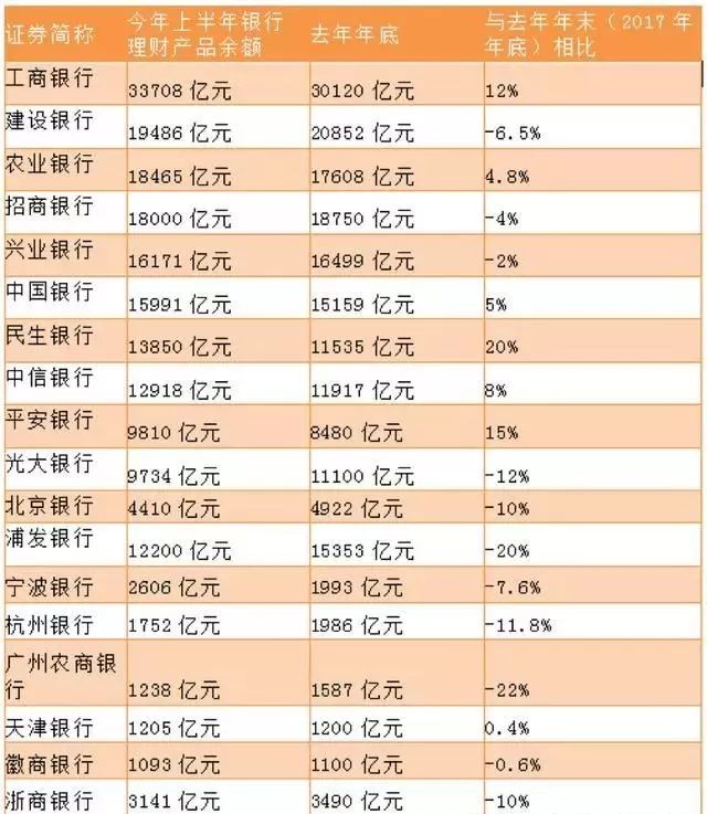 一万存款如何选择合适的理财产品 一万存款买什么理财好点