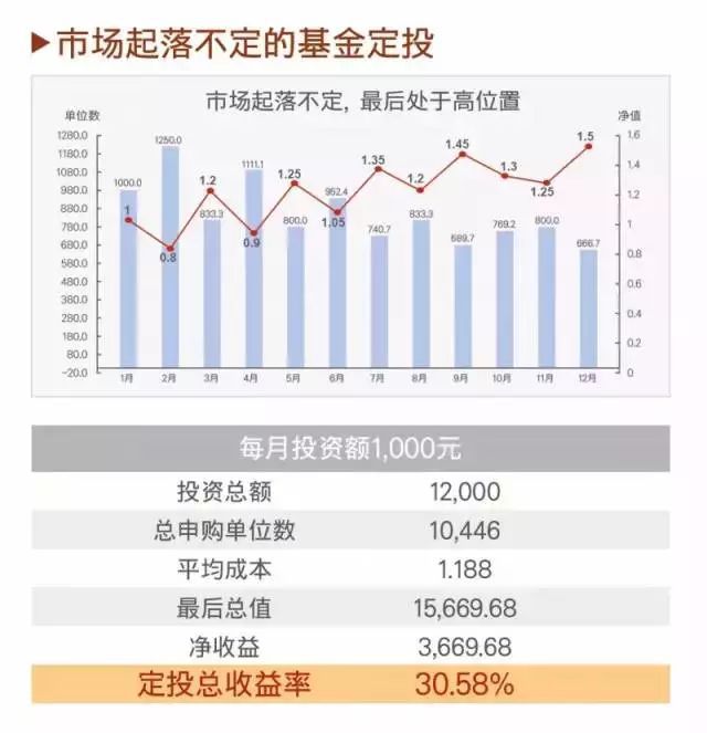 银行理财定投比例的探讨与解析 银行理财定投比例是多少