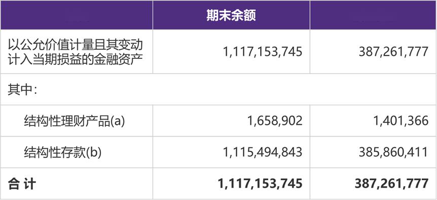 结构存款理财，新时代的金融工具与市场策略 结构存款理财
