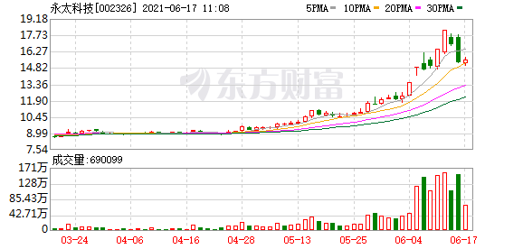 锦浪科技持股基金解析 哪个基金持股锦浪科技