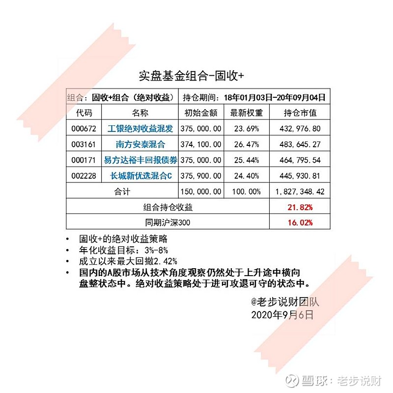 黄金基金投资策略，一天买入多少合适？黄金基金一天买入多少