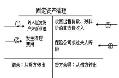 待处理财产损益挂账的合理性与实务探讨 待处理财产损益能挂账吗