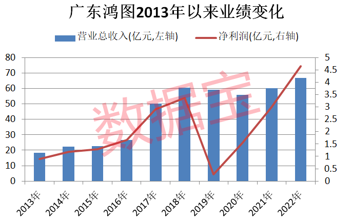ROE，股票与基金的双重考量 roe是股票还是基金