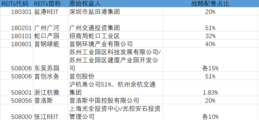 提前认购配债基金的步骤与策略 如何提前认购配债基金