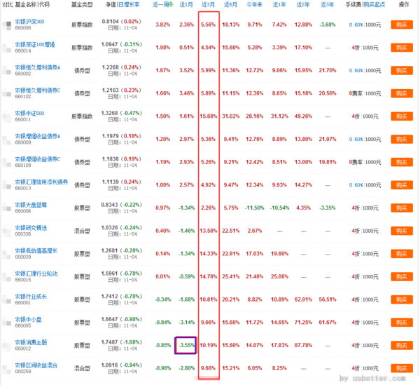 年底理财赎回资金到账时间解析 年底理财赎回多久到账