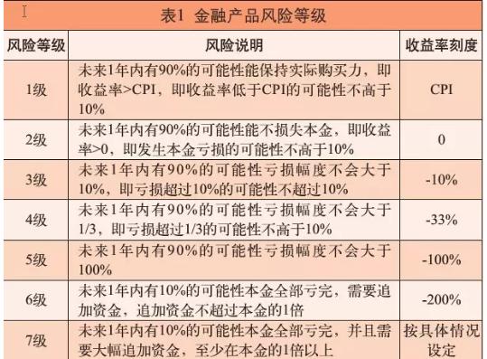 非保本理财产品，是否真的受保障？非保本理财受保障么