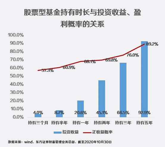 基金助力提升理财能力—迈向财富增长之路 基金提升理财能力