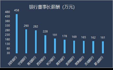 建行建信理财高管薪酬，金融行业的激励与责任 建行建信理财高管薪酬