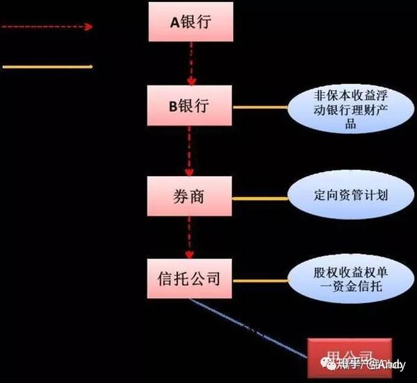 银行理财委托，财富管理的现代路径 银行理财委托