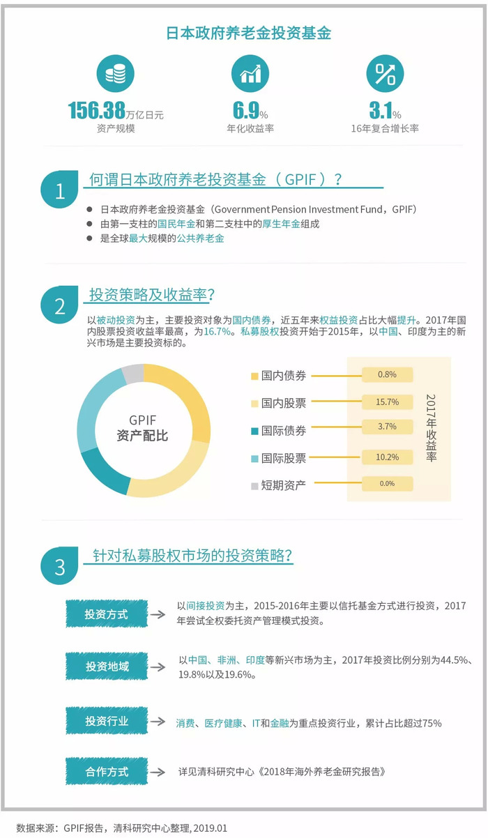 中国美国养老基金合并，全球养老保障的新篇章 中国美国养老基金合并