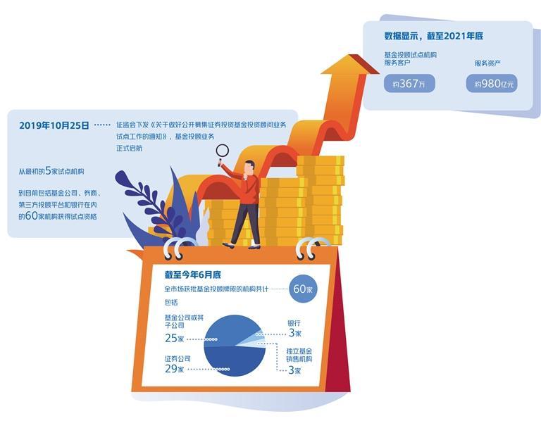 基金研究员的前景展望，挑战与机遇并存 基金研究员前景如何