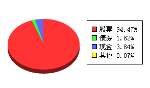 嘉实基金面50指数，全球市场动态的深度观察 嘉实基金面50指数