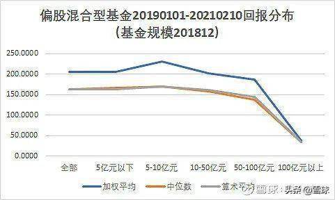 股票基金的规模要求，投资者的考量与市场动态 股票基金要看规模要求吗