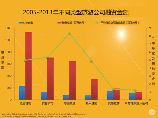 创业融资与理财，异同之辨 创业融资和理财区别在哪