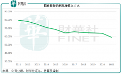 招商银行理财产品近期动态分析 招商银行理财最近