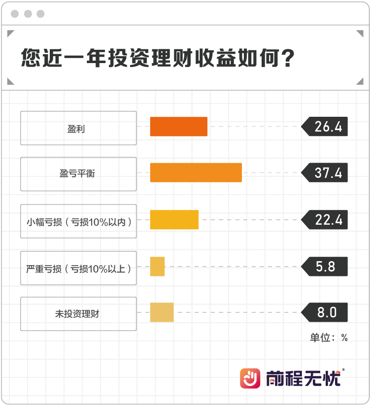 满16岁可尝试的理财之路 满16可以做的理财