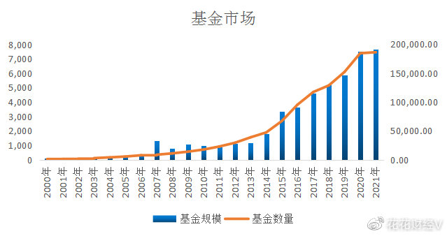 中国基金市场概览，基金数量及市场动态分析 中国基金一共多少只基金