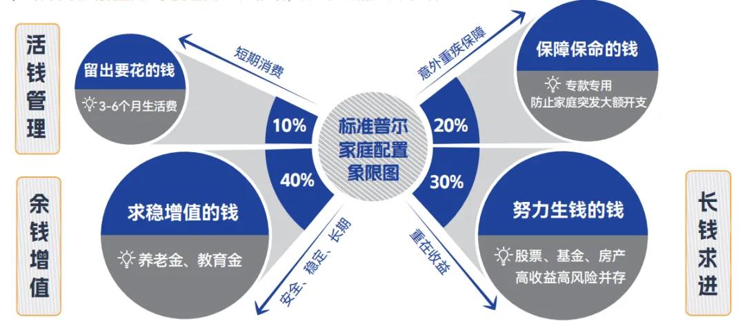 33211理财，现代理财新思路与全球视角 33211理财