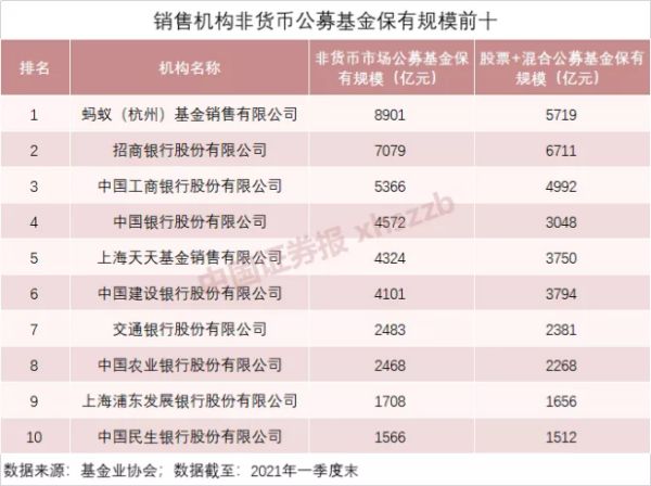 基金投资短期手续费解析 基金7天之内手续费