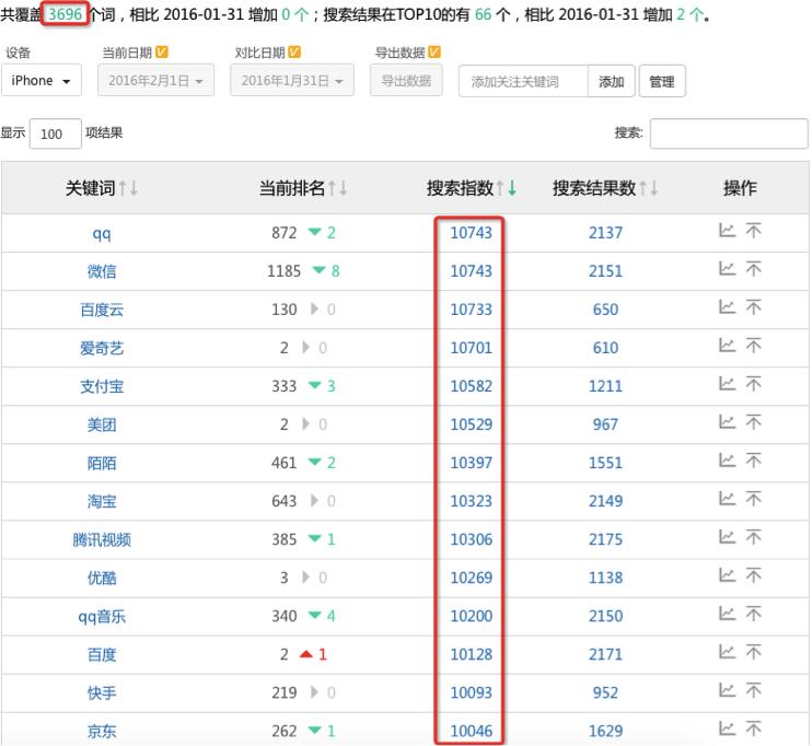 理财之路，一个人理财后的变化 一个人理财后的变化