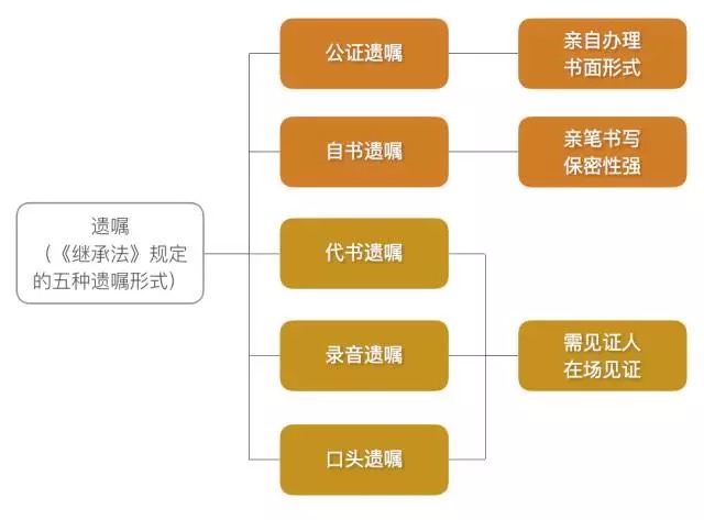 出租房屋理财规划，资产配置与收益最大化策略 出租房屋理财规划