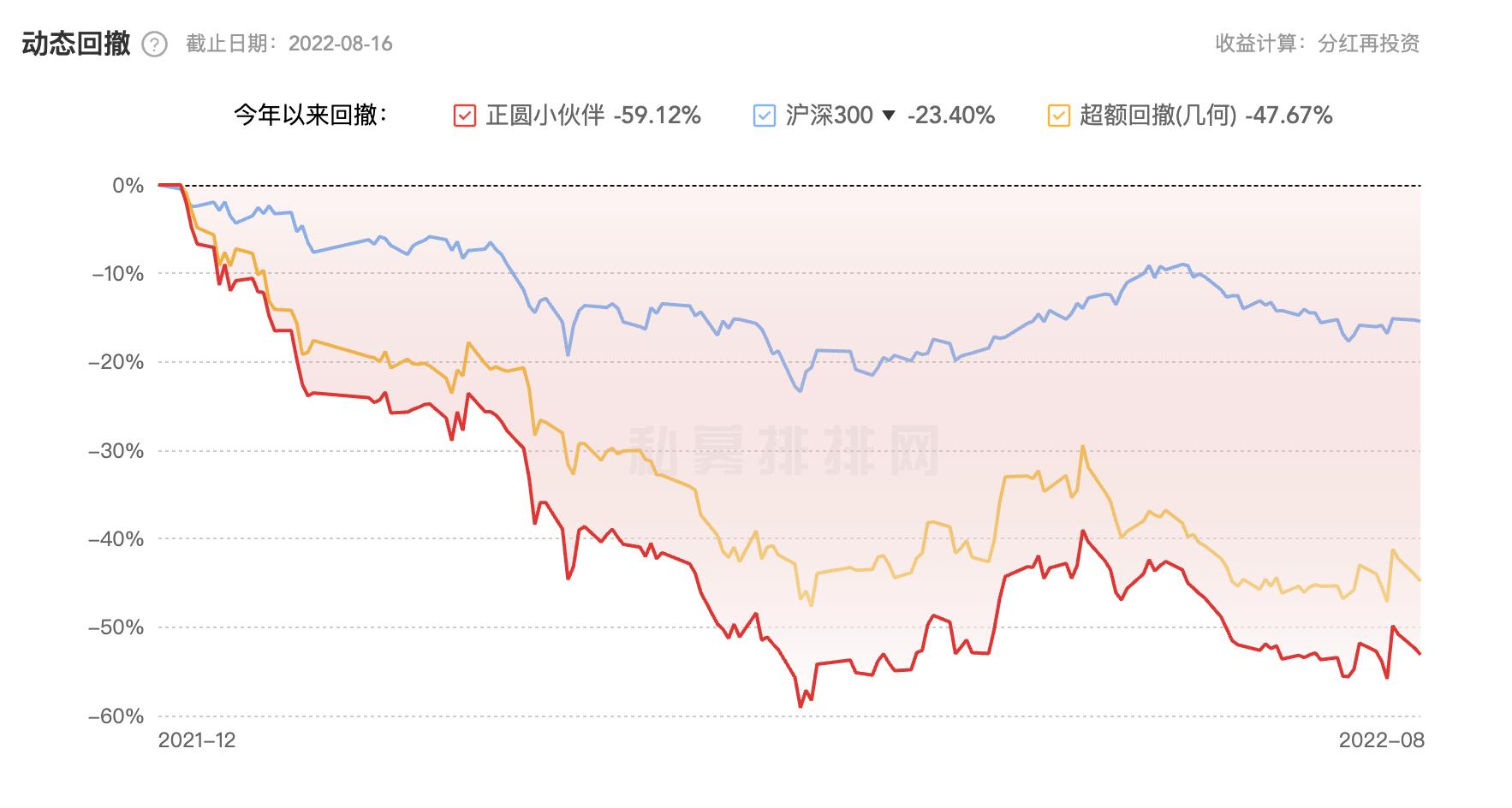 基金投资中的杠杆运用策略 买基金加杠杆怎么用呢