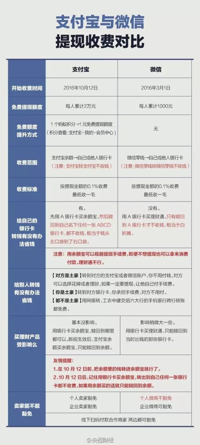 支付宝理财年收入计算详解 支付宝理财年收入怎么算