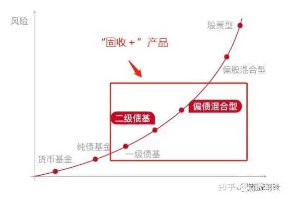 稳健收益，探索安全又收益高的理财产品 安全又收益高的理财产品