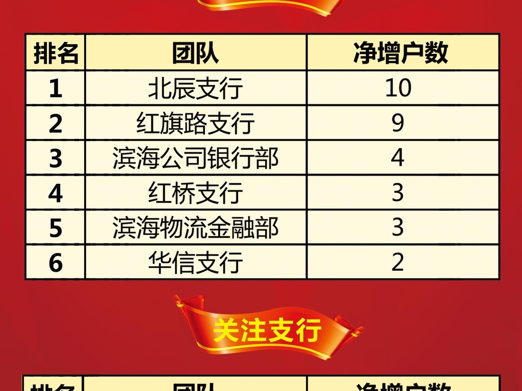 银行理财基金的存储之道 银行理财基金怎么存