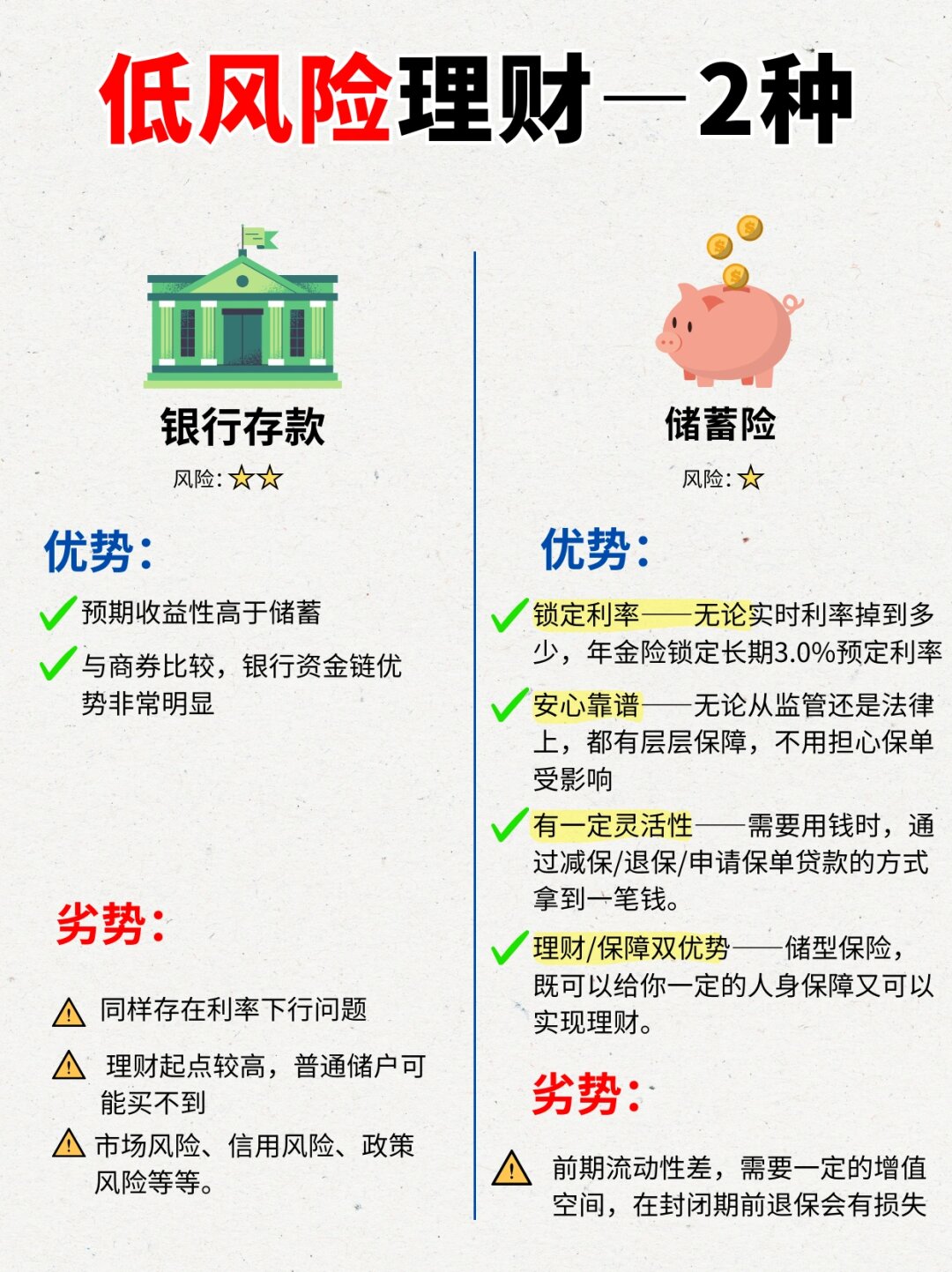 最佳理财方式与建议书 最好的理财方式和建议书