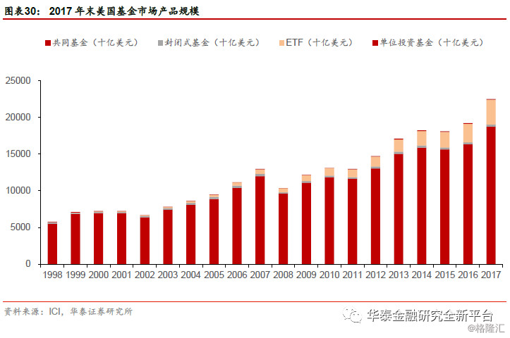 公募基金法律，国际视角下的规范与发展 公募基金法律
