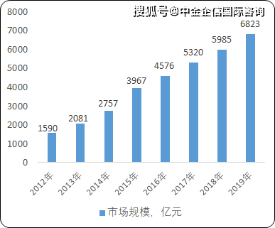 理财吸金百亿，全球金融市场的投资策略与趋势分析 理财吸金百亿