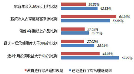 农民理财选择，多元化策略与稳健投资 农民理财选择哪种好呢