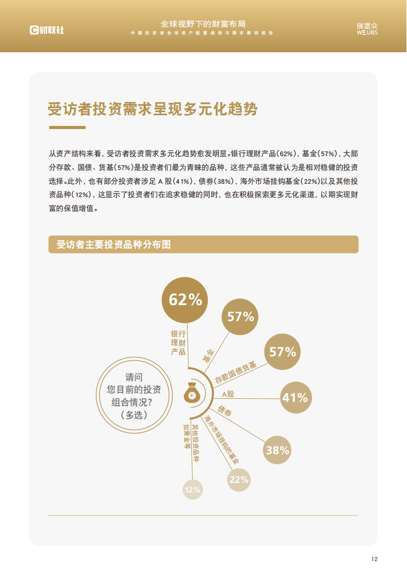 全球视角下的理财市场格局 理财市场格局
