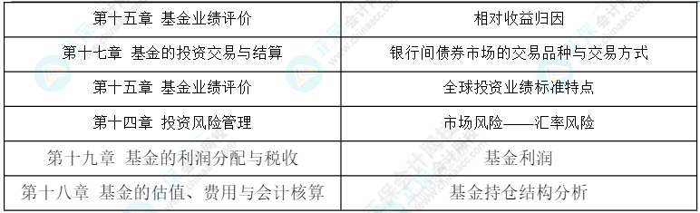 基金从业考试材料—国际时事视角下的投资策略 基金从业考试材料