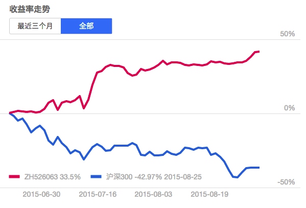 提高理财知识，实现收益最大化 理财知识怎么提高收益