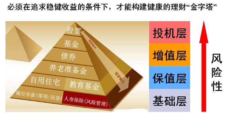 理财产品选择指南，如何根据国际时事新闻判断哪个产品好 理财哪个产品好
