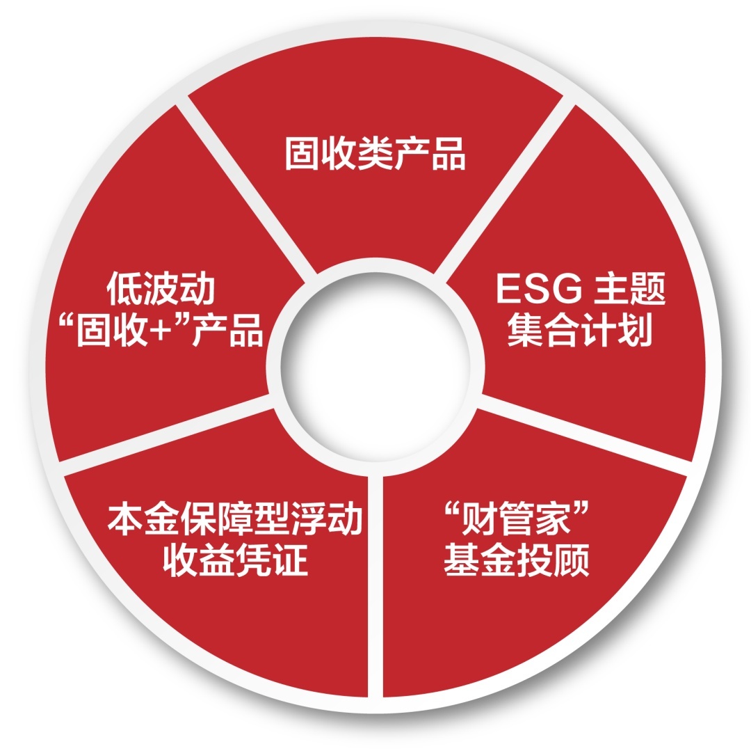 国企现金理财，新时代的金融策略与实践 国企现金理财