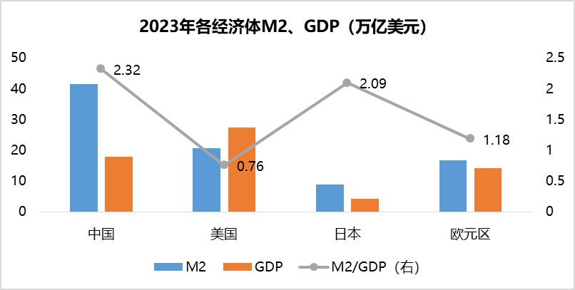 理财结构转型，全球视角下的财富管理新篇章 理财结构转型