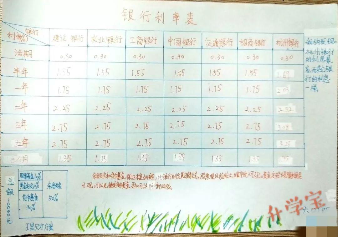 理财定投，定期多久的智慧选择 理财定投可以定期多久