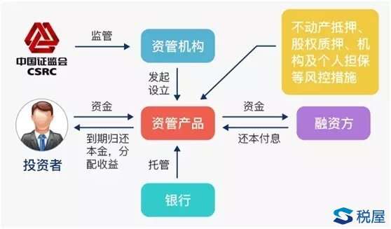 私募理财产品风险解析 私募理财产品有风险吗吗