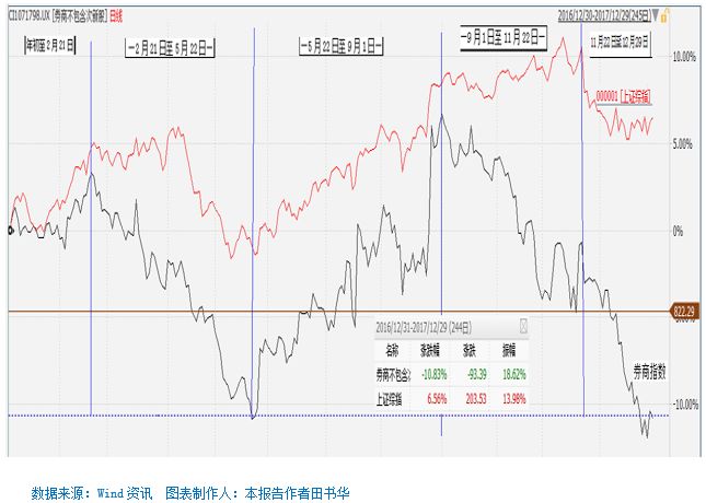 基金年后大涨，市场走势分析与展望 基金年后大涨