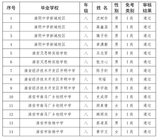 淮安体育中考免考政策解读与影响分析 淮安体育中考免考